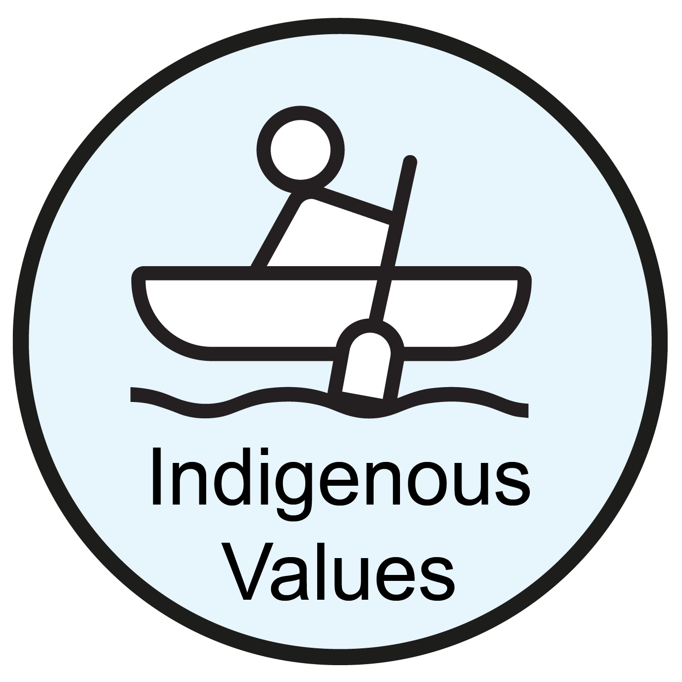 Indigenous Values