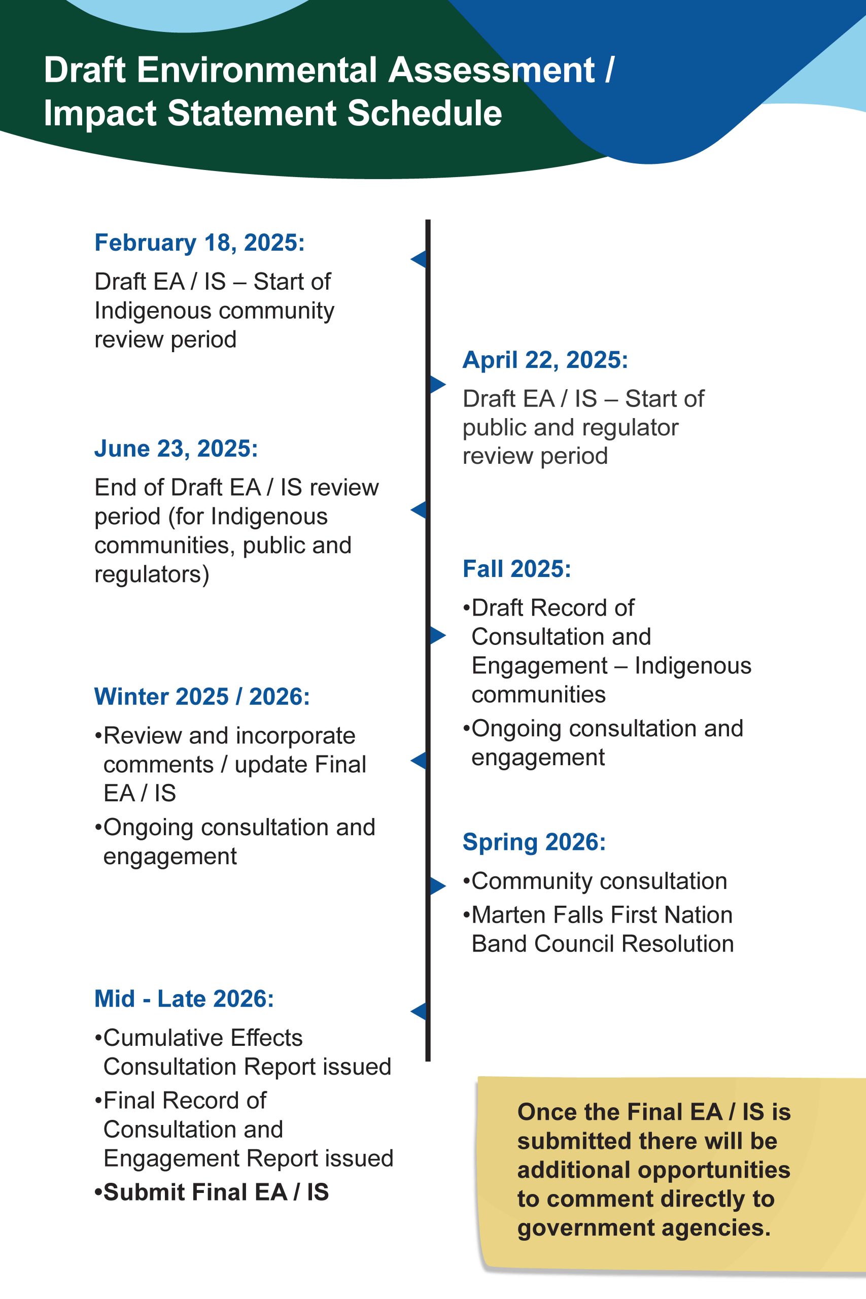 Draft Environmental Assessment-Impact Statement Schedule